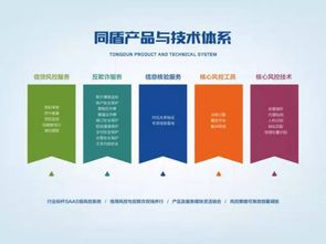 同盾科技 以工匠精神打磨新產品，賦能5000家客戶的網絡技術服務