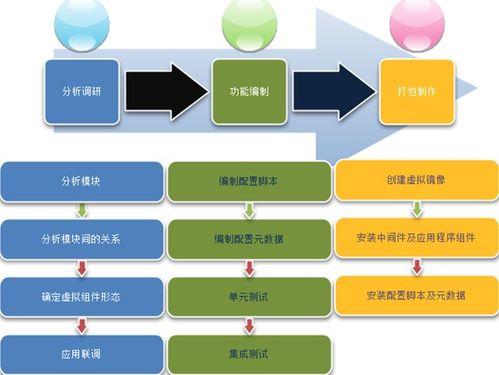 云服務器虛擬化技術全解析 類型、優勢及未來趨勢