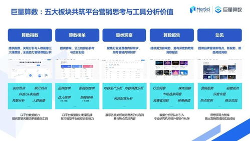 巨量算數賦能營銷 數字內容制作服務應用手冊（營銷從業者篇）